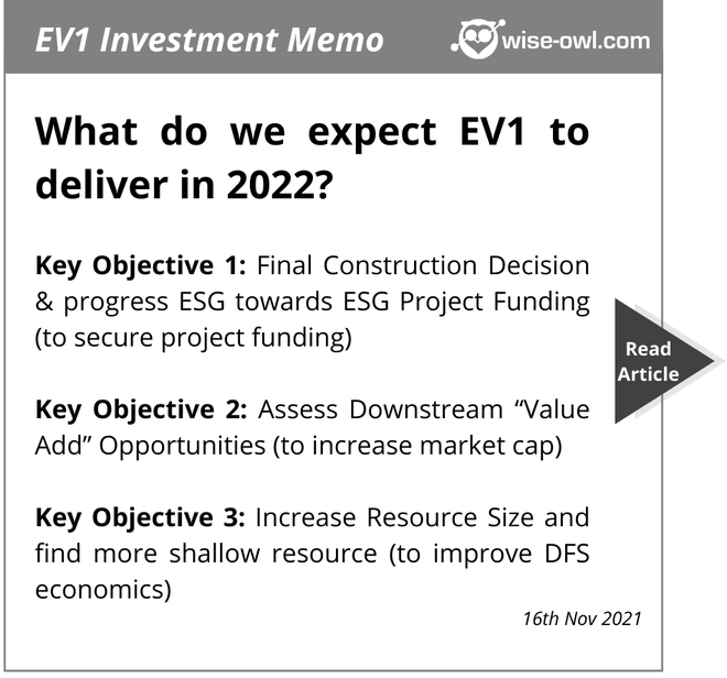 EV1  Investment Article (1)