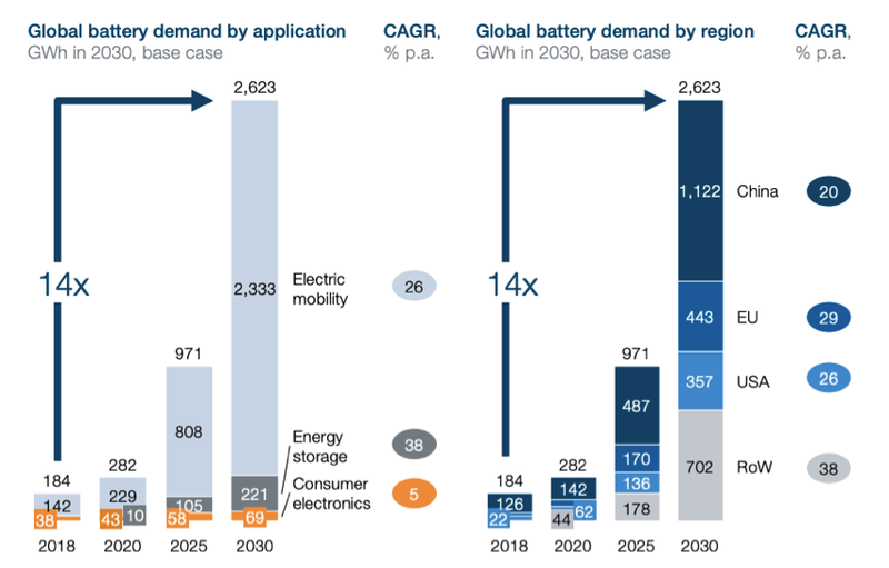 EV demand