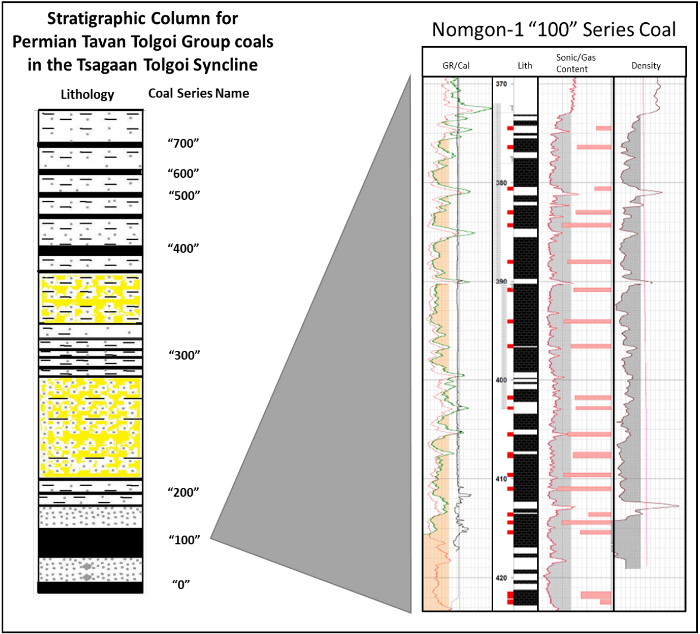 Nomgon-1 “100” coal series