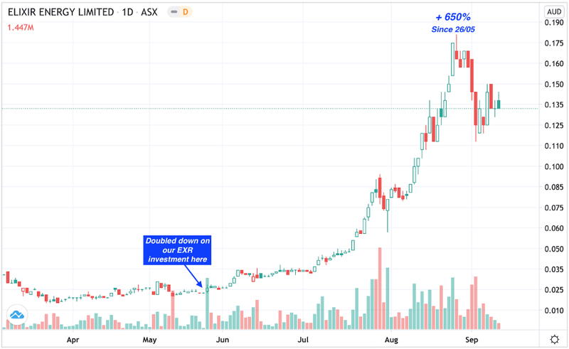 EXR CHART