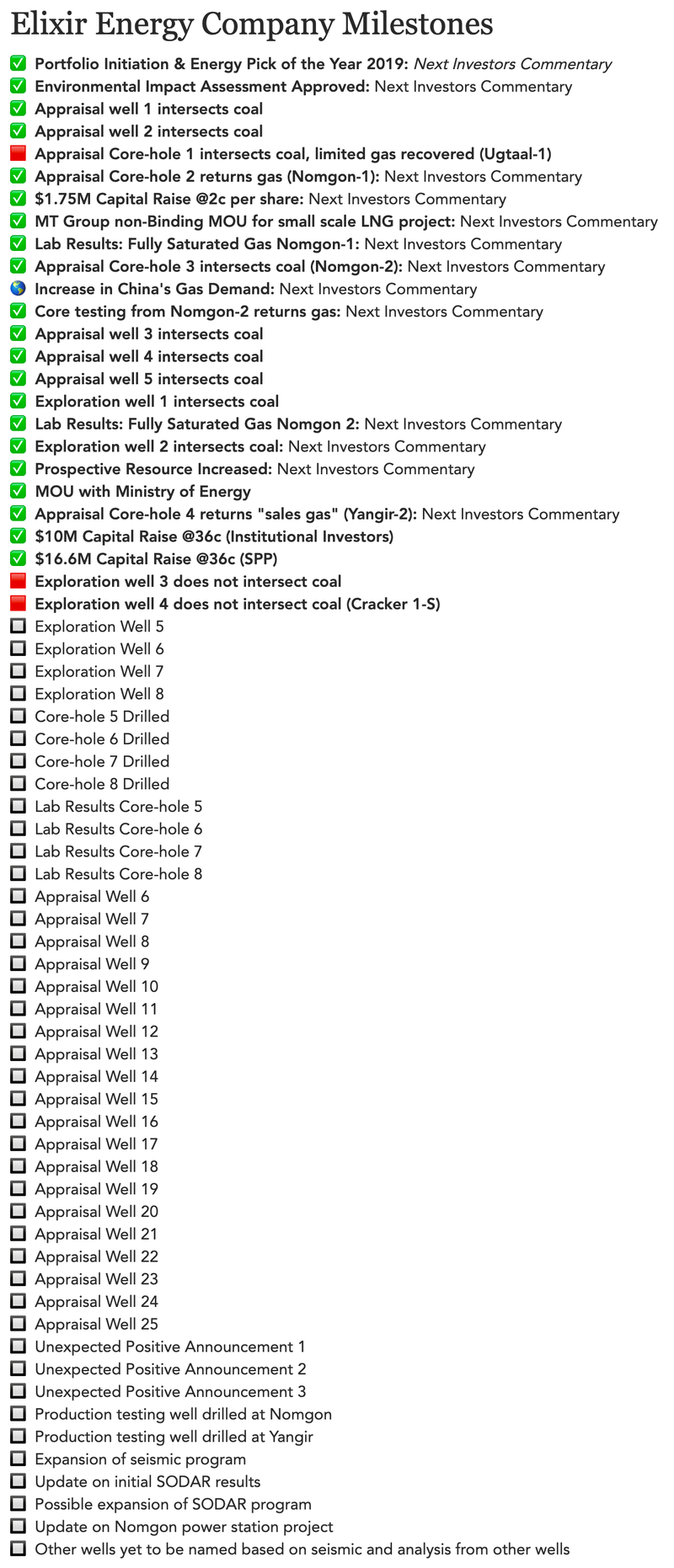 EXR Milestones