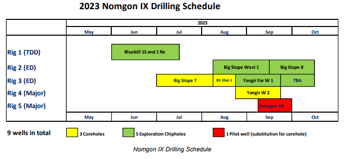 EXR Nomgom Drilling schedule