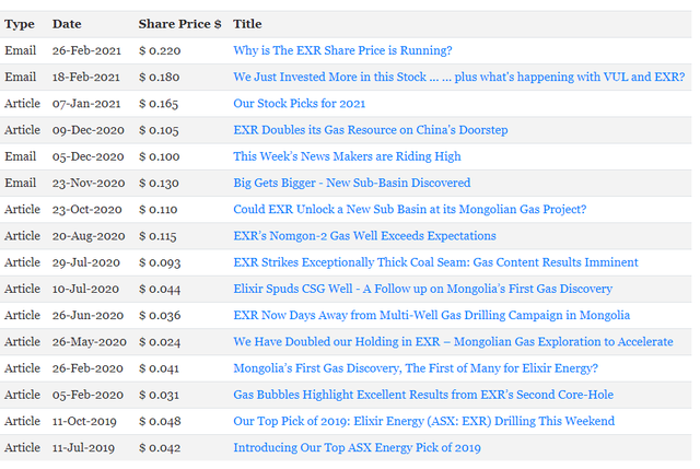 Exlixir Energy Articles