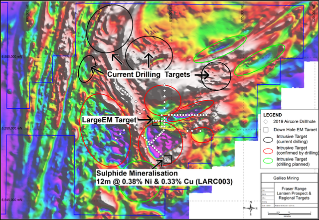 Current Aircore Drilling Targets North of the Lantern Prospect over TMI Magnetic Image 
