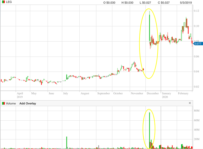 Legend Mining (ASX:LEG) - 1 year chart