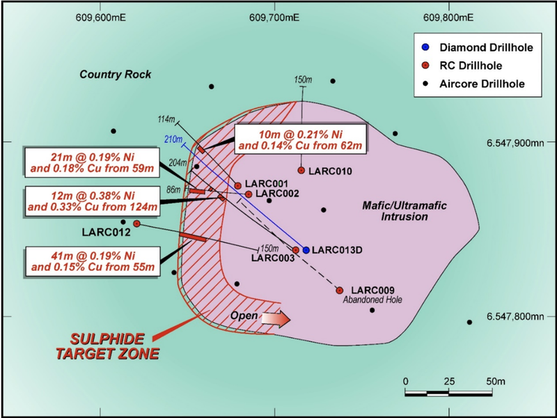 Lantern South Prospect Plan View of RC Drilling showing Sulphide Target Zone.