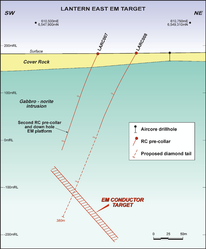 Lantern East Conductor with RC Pre-collars and Proposed Diamond Core Drilling