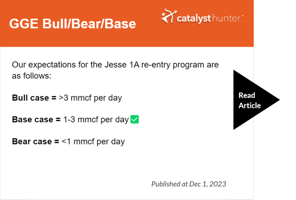 GGE Bull:Bear:Base Case
