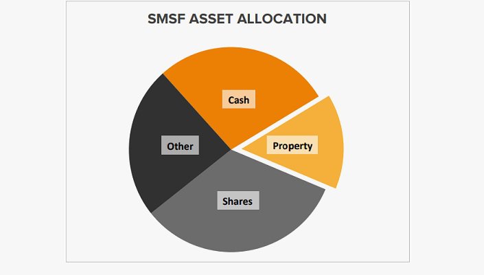 GP-A-Fresh-Listing-Valuation-SMSF-Asset.jpg