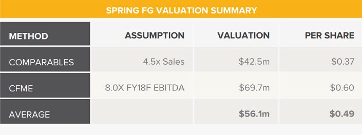GP-A-Fresh-Listing-Valuation-Table-3.jpg