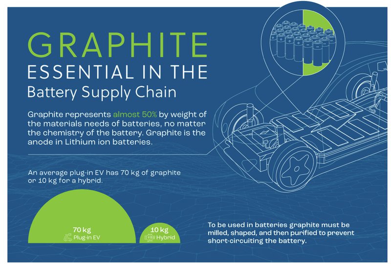 Graphite Supply Chain.jpg