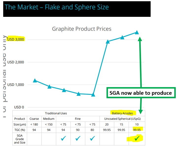Graphite market flake size chart