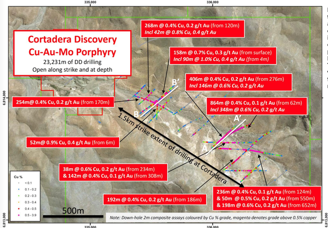 Plan view across the Cortadera discovery area displaying significant copper-gold drilling intersections across two confirmed tonalitic porphyry intrusive centres. 