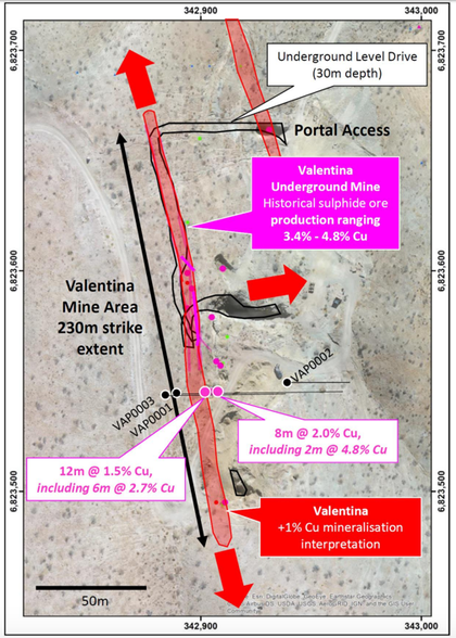 Plan view displaying the location of significant intersections recorded in the three drill holes completed across the southern extent of the Valentina mine area.