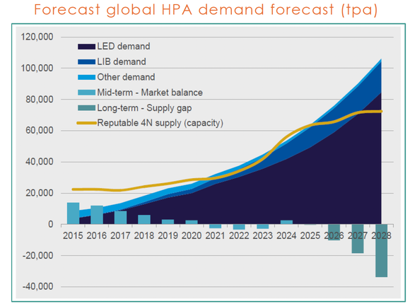 HPA-Demand-Graph