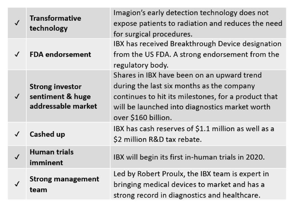 Next Investors Image