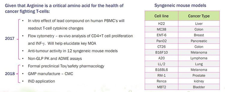 Imugene trials 2017 and 2018