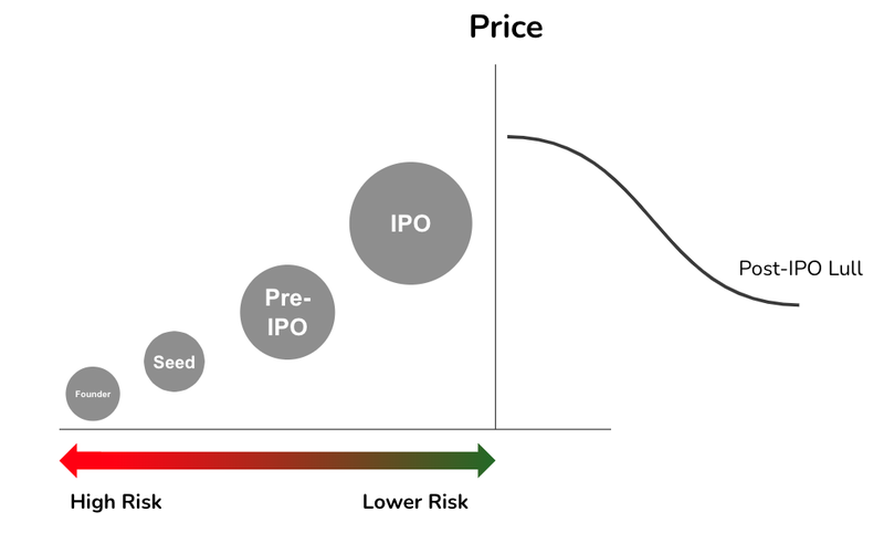 Next Investors Image