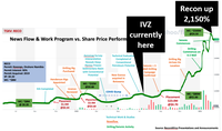 IVZ recon chart.png