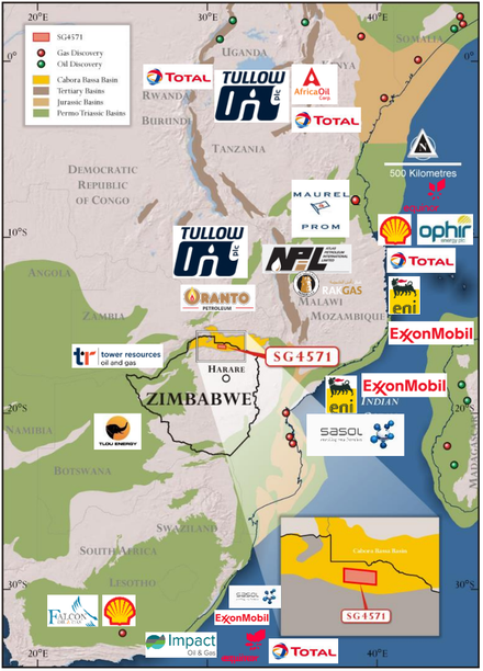 Petroleum Majors are back in the region