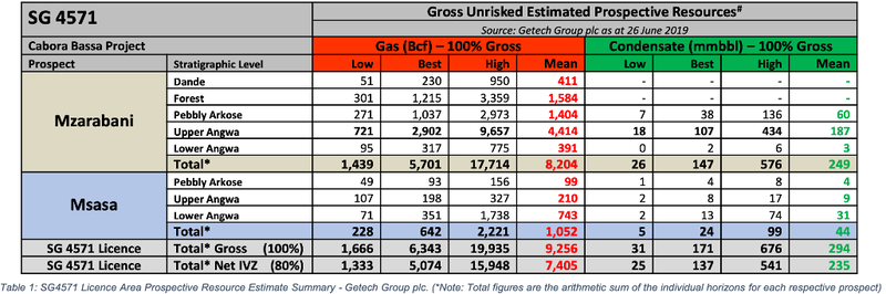 Independent Prospective Resource Estimate