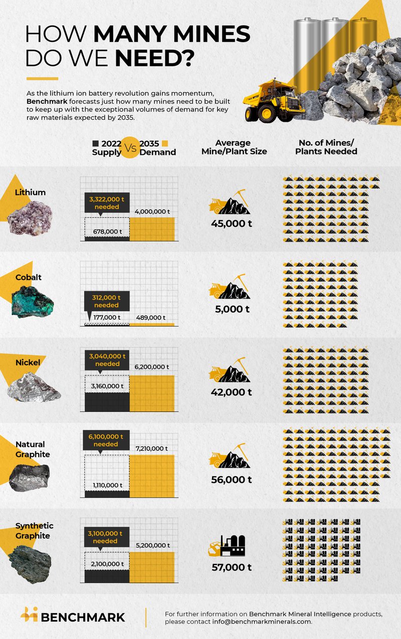Infographic-Mine-requirements-V4-scaled.jpg