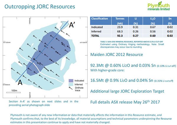 maiden JORC resources Plymouth