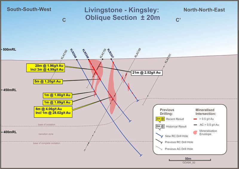 KLRC048_SECTION_v4.jpg