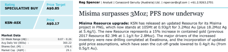 KSN cannacord