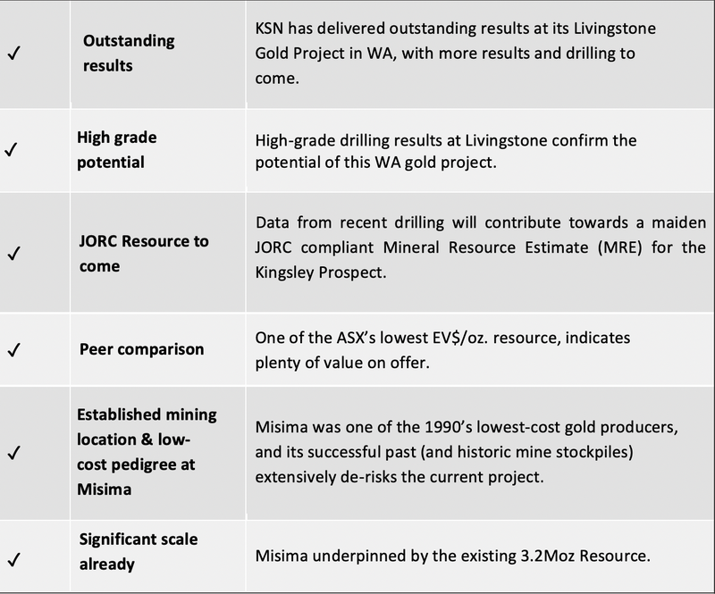 KSN table