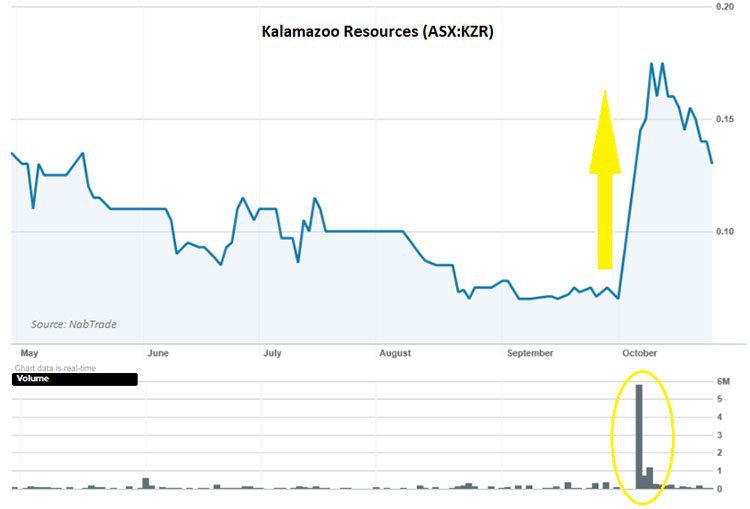 KZR Acquires Highly Prospective Pilbara Gold Assets