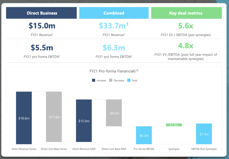 Cash Flow Details