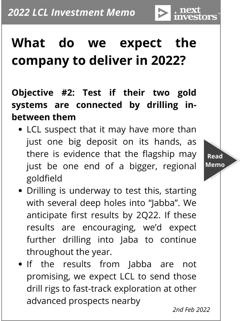 LCL Investment Strategy