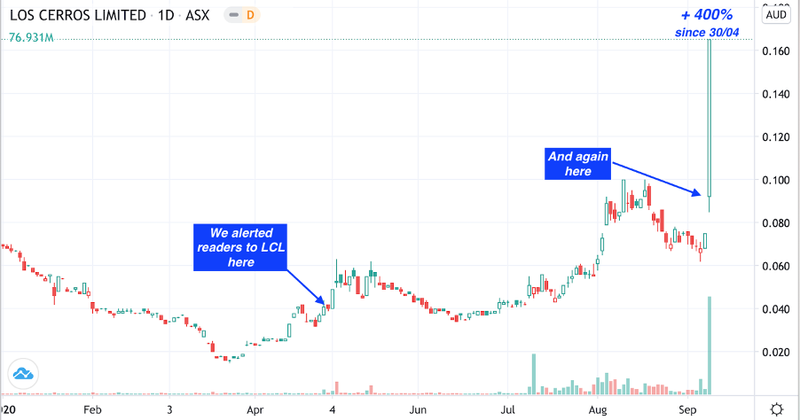 LCL chart