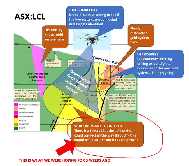 LCL map - what we hoped for