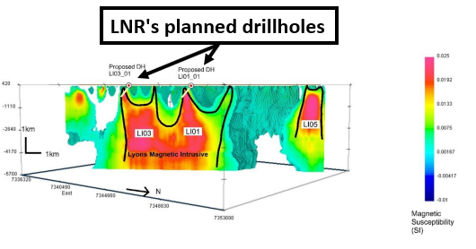 LNR planned drillholes