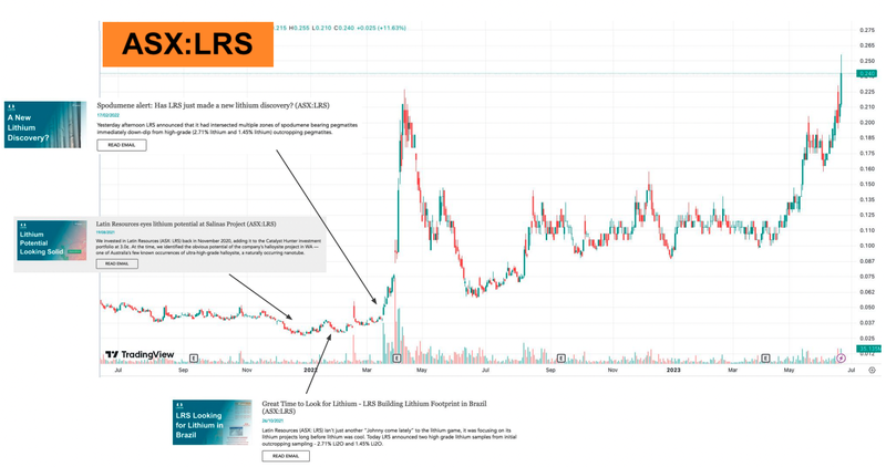 Lrs hotcopper hot sale