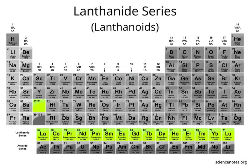 Lanthanide-Series-Lanthanoids.jpg