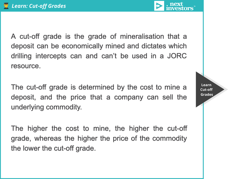 Learn Cut-off Grades (2)