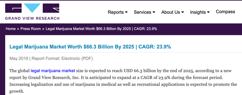 Legal Marijuana Market worth