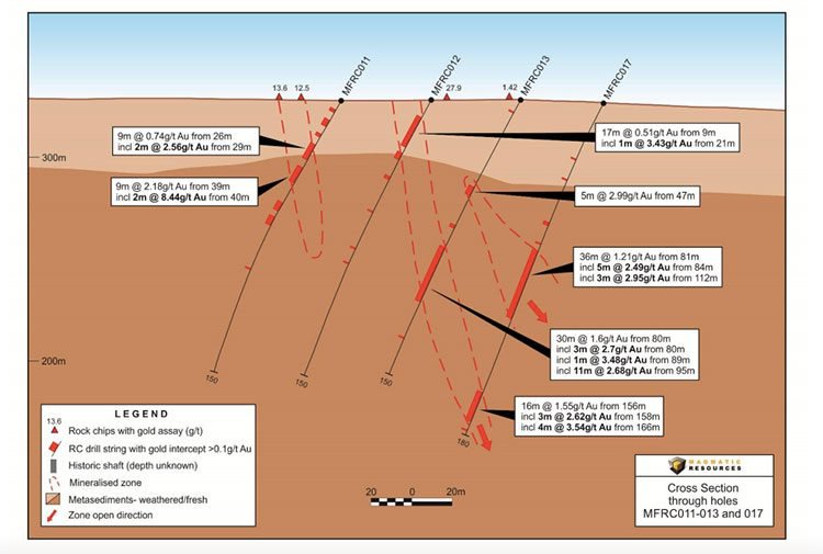 Magmatic drilling cross section