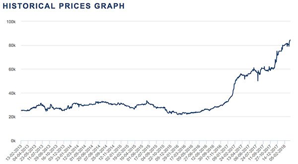 Meteoric to Drill Test Canadian Cobalt Projects & Unlock Value