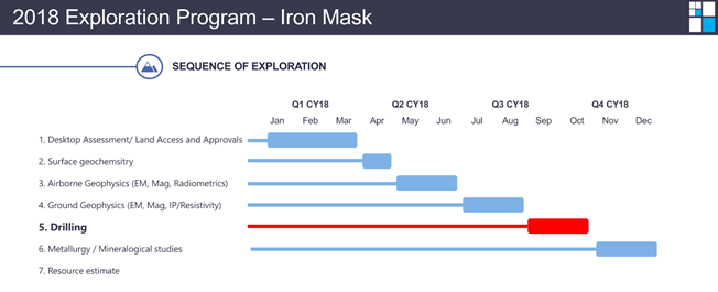 Meteoric resources iron mask project