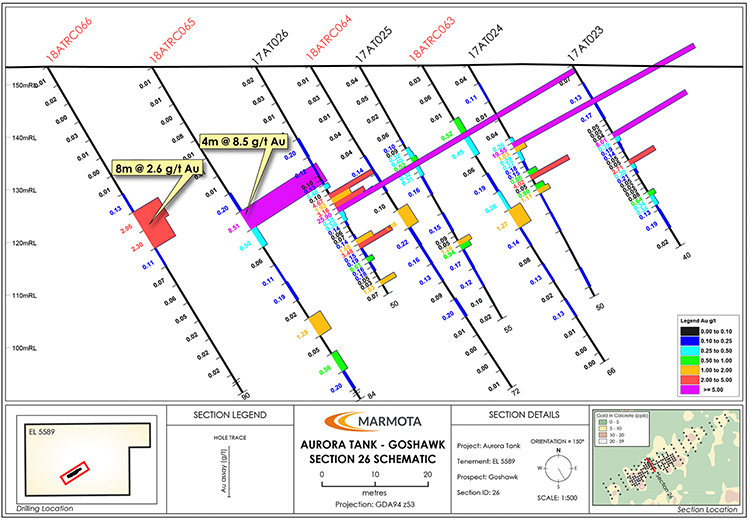 Continuity of mineralisation – Cross section 26