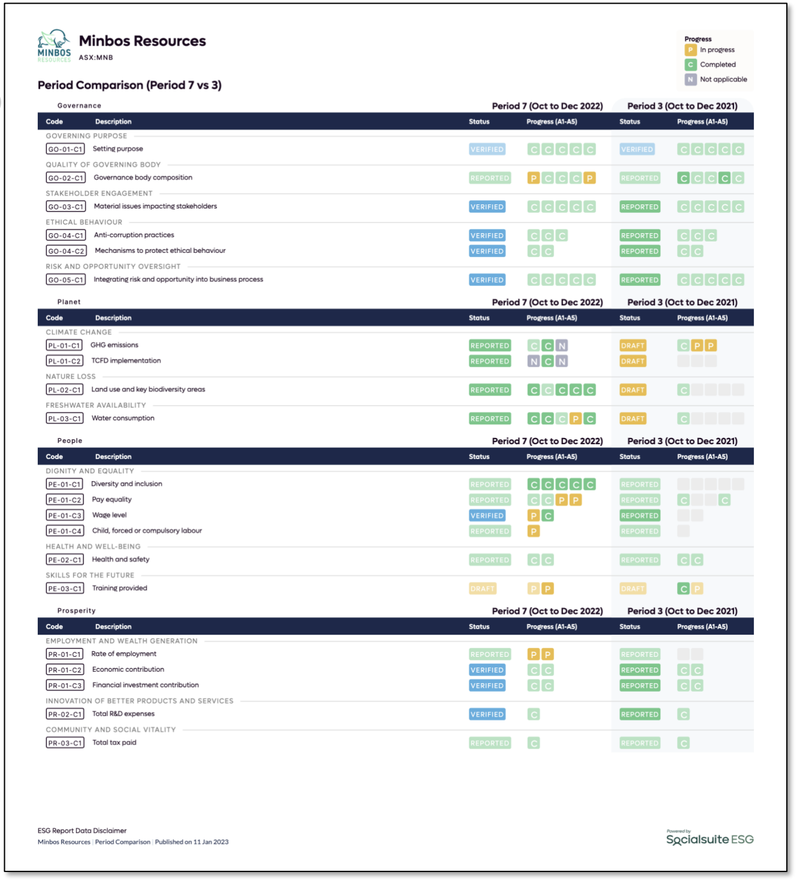 MNB ESG REport