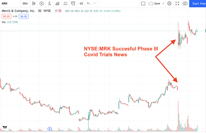 MRK Share price rise