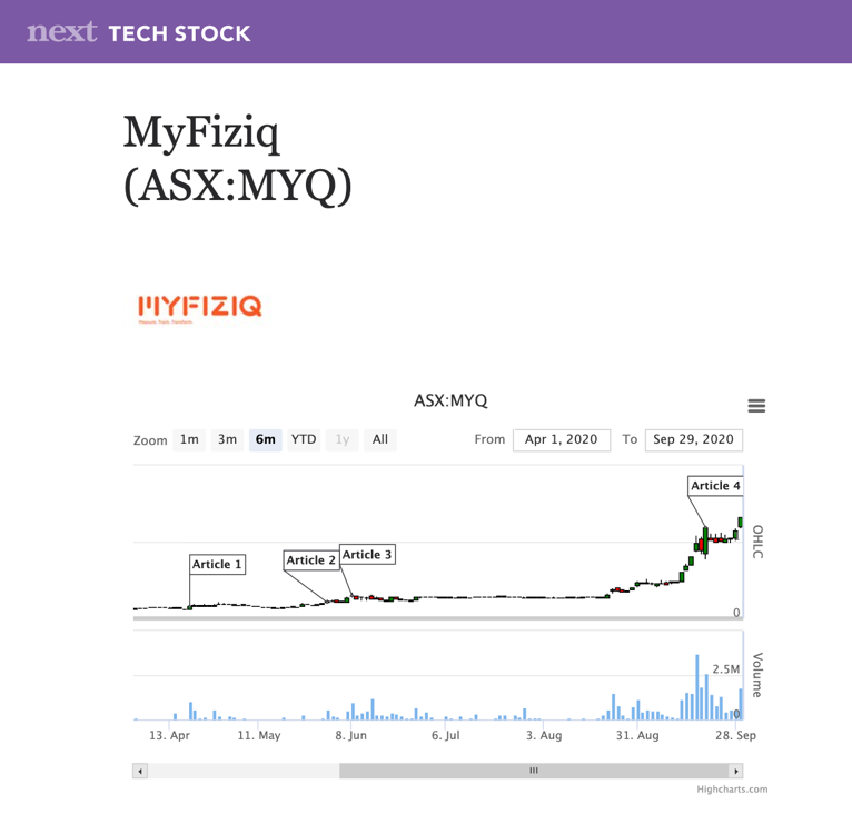 MYQ graph update