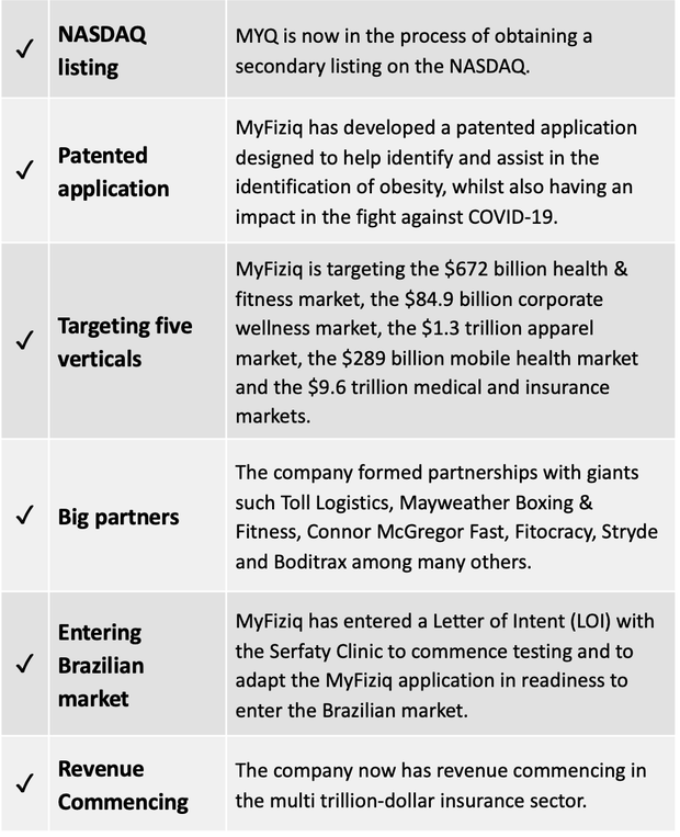 MYQ table