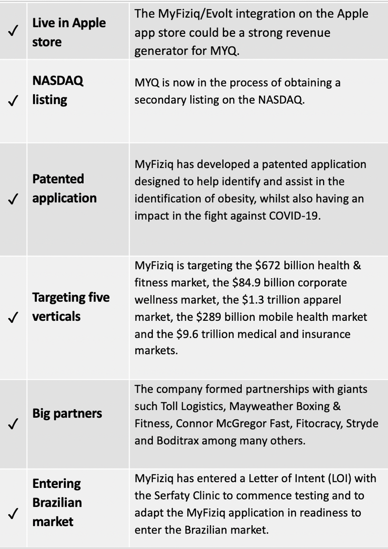 MYQlatest table