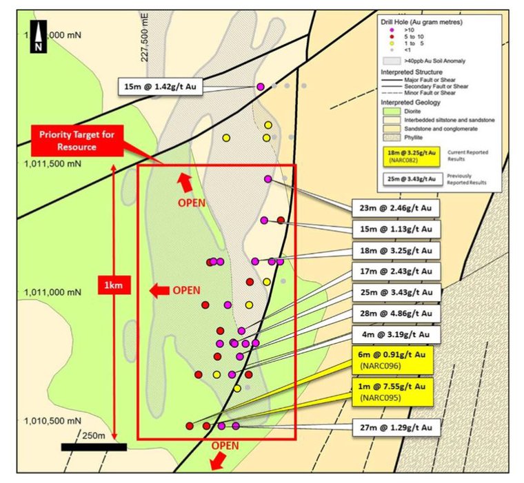 Figure 2. Results from the July drilling campaign and priority targets.